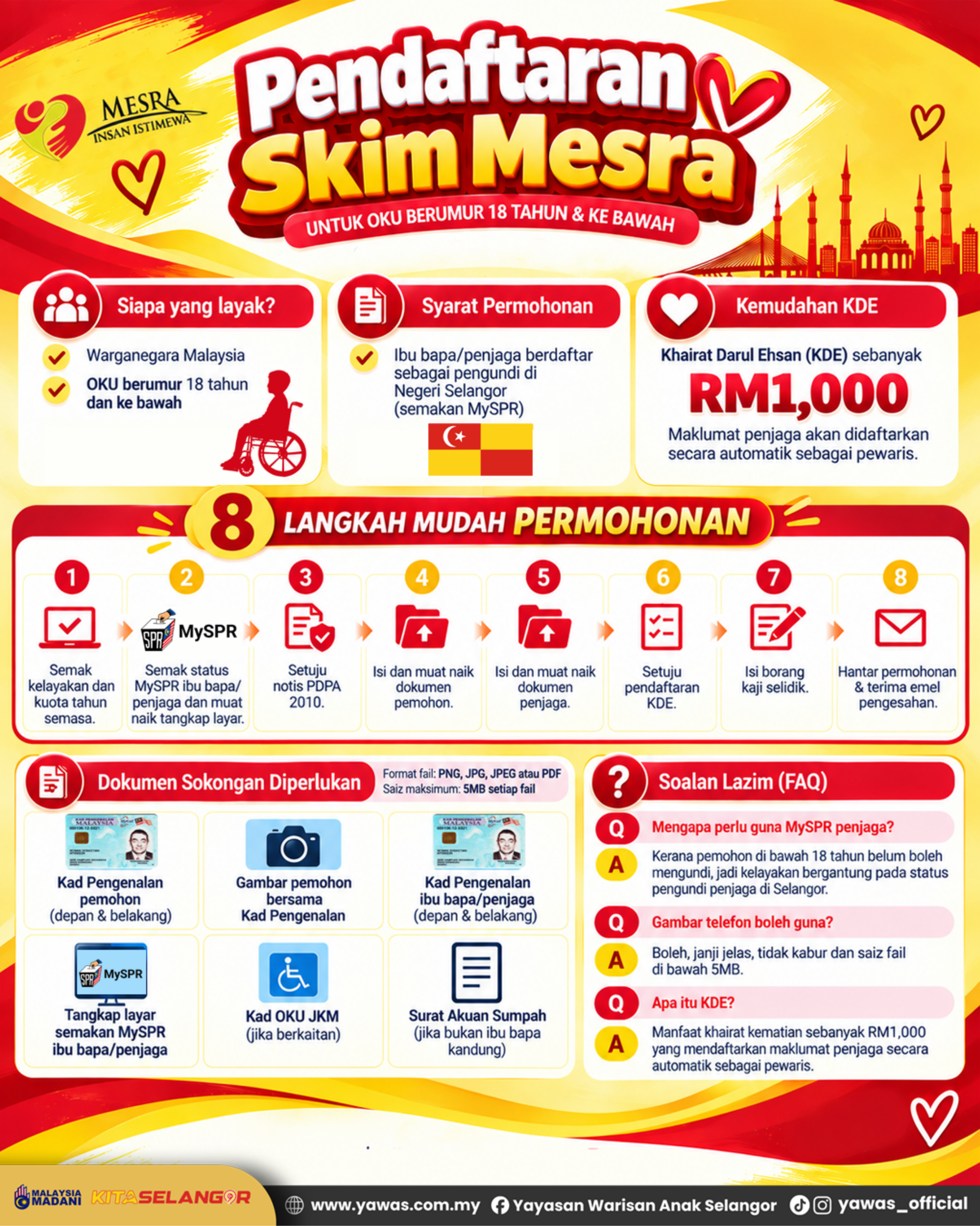 Poster SMIS - 18 tahun